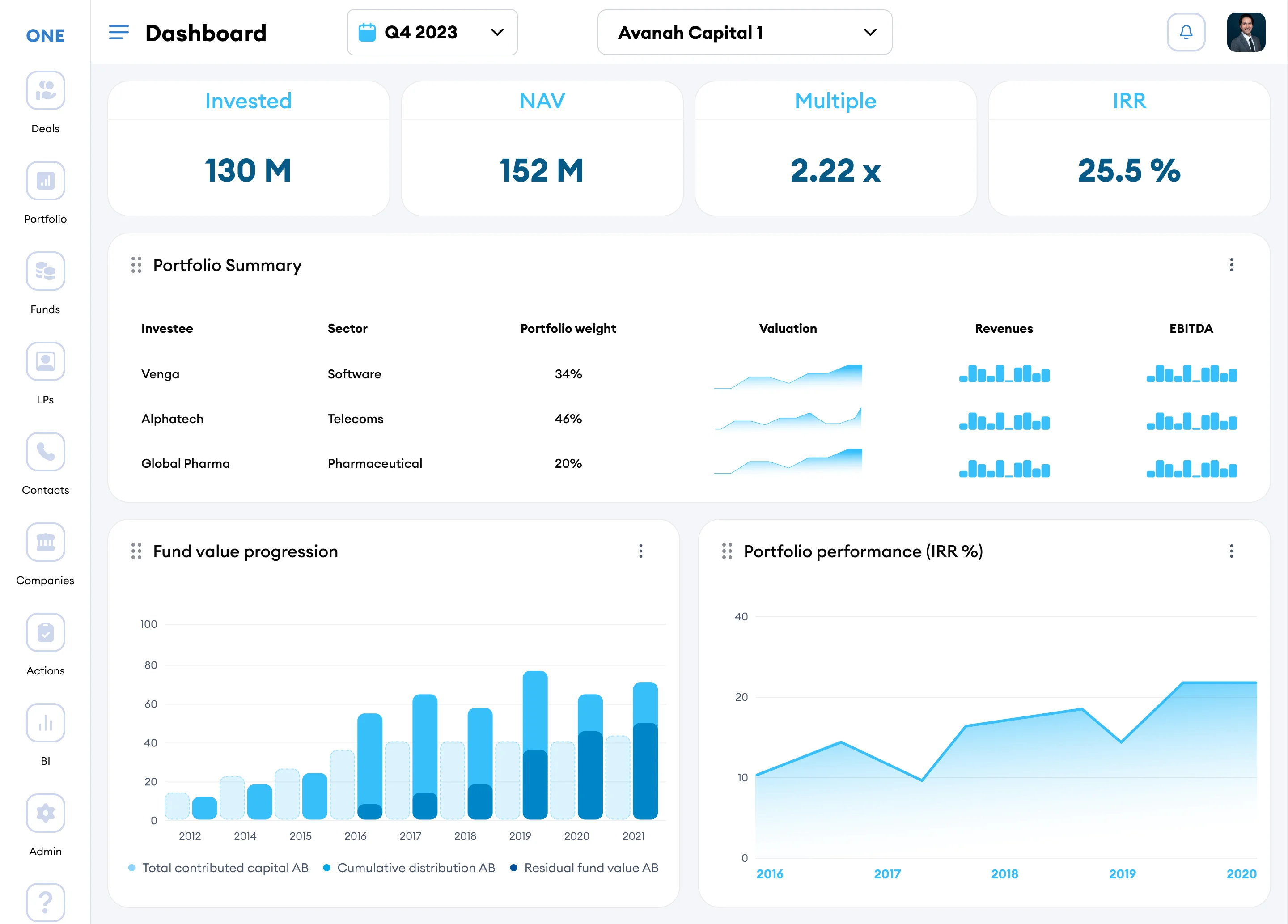 Dashboard Preview