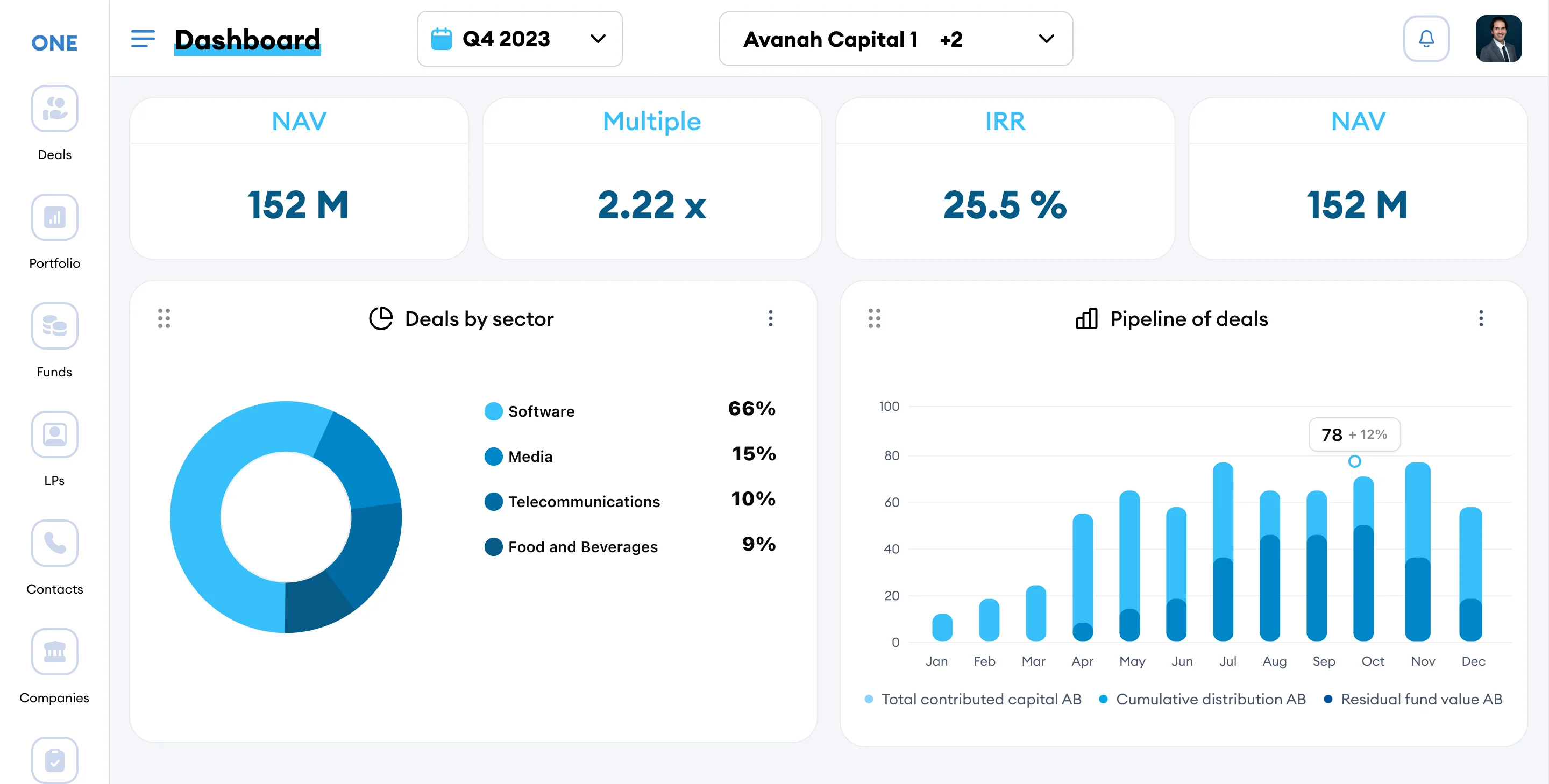 Deal Flow Dashboard Screenshot