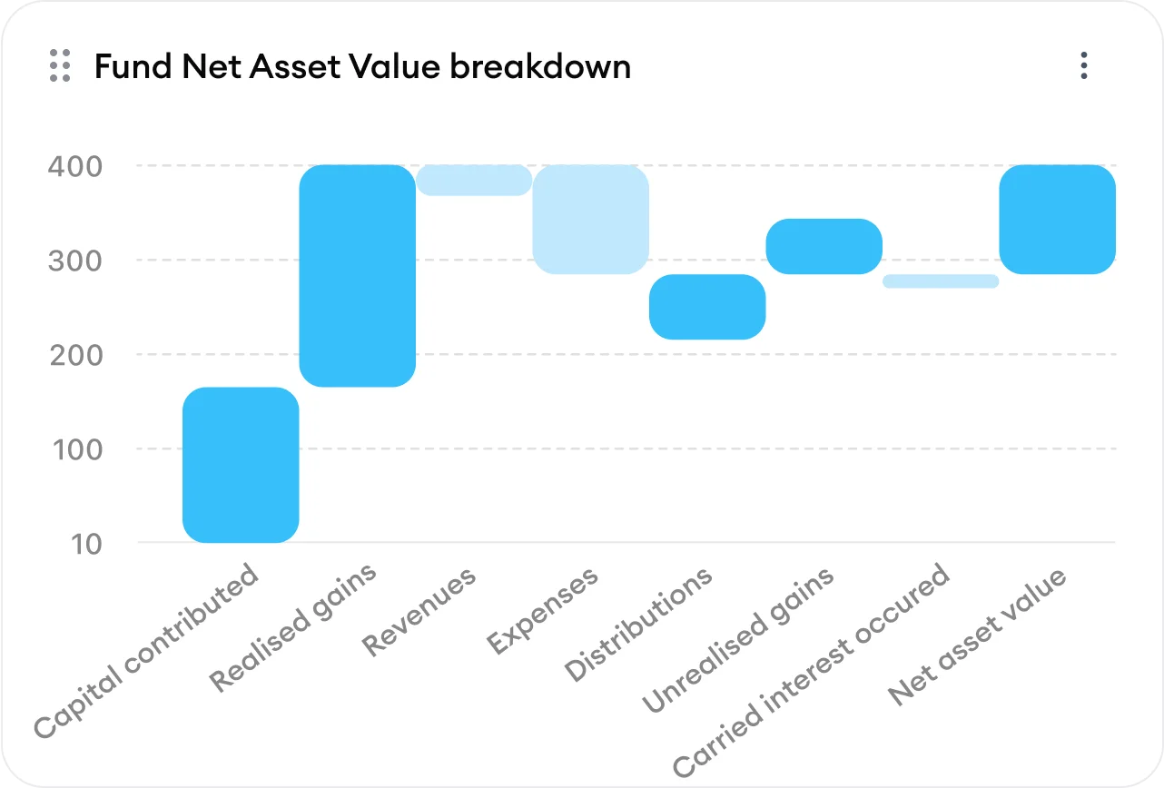 Fund Administration Screenshot