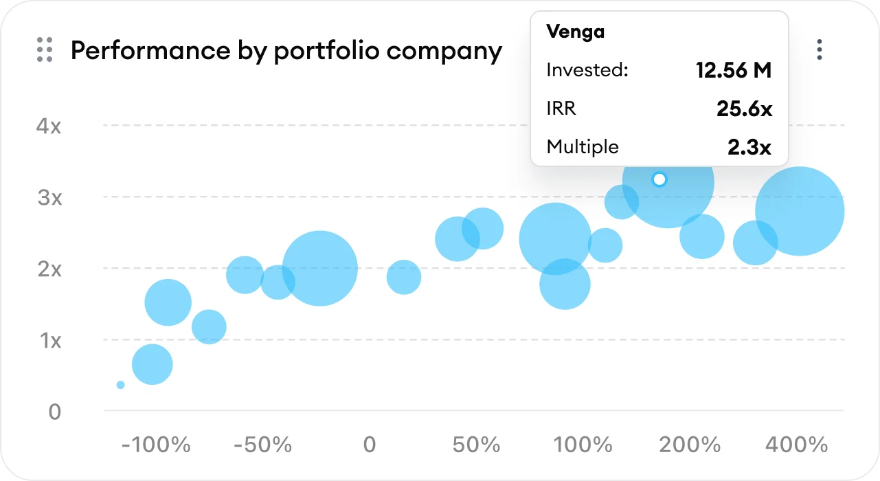 Performance Monitoring
